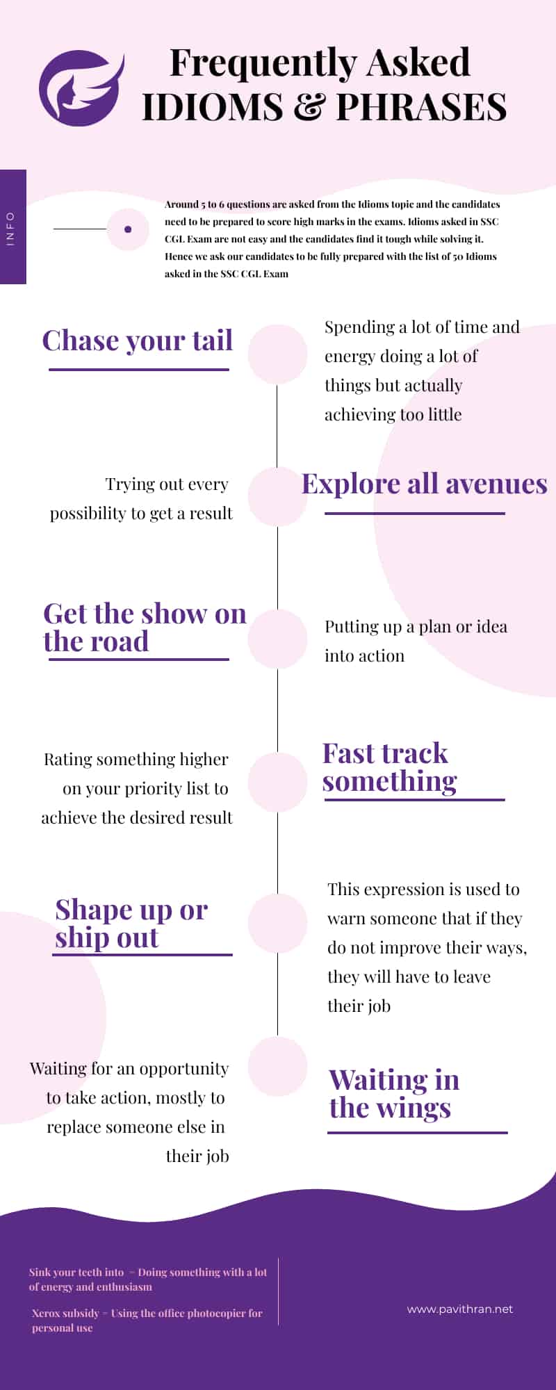 Idioms and Phrases