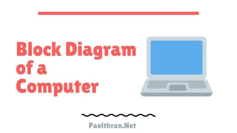 Block Diagram of a Computer